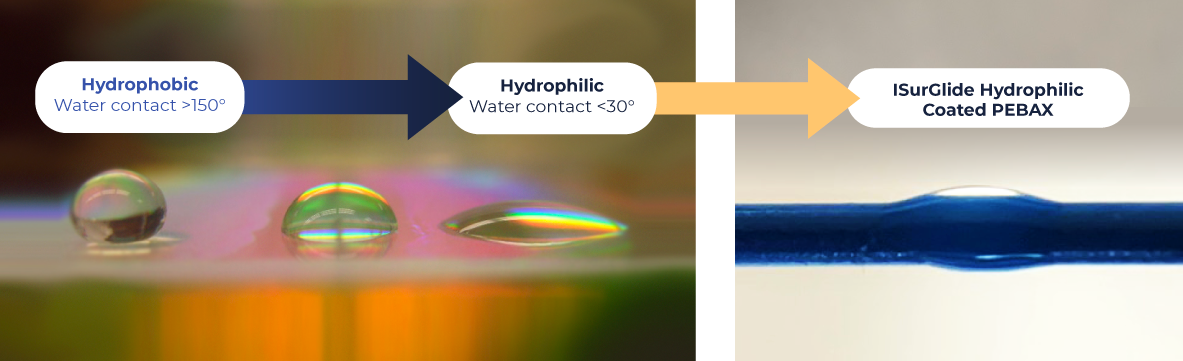 IST_about-hydrophilic-c