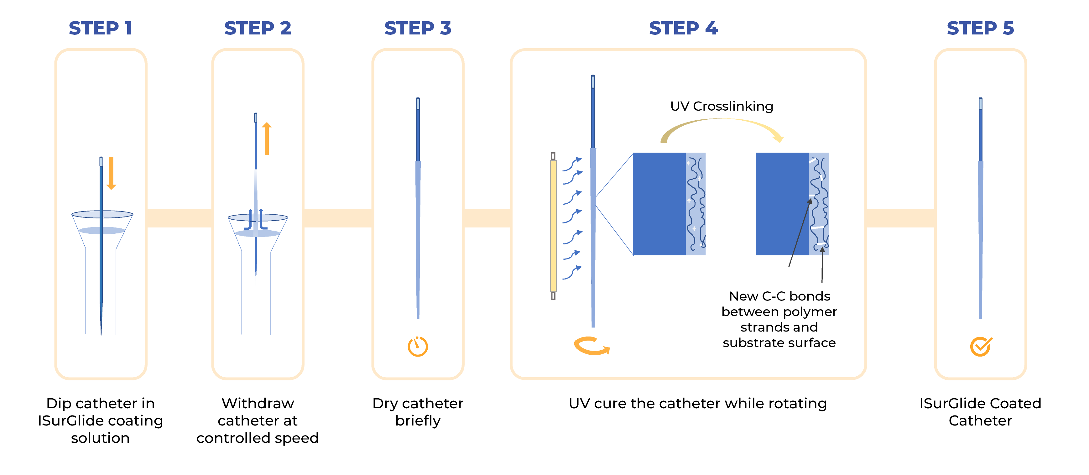 IST_product-coating-process