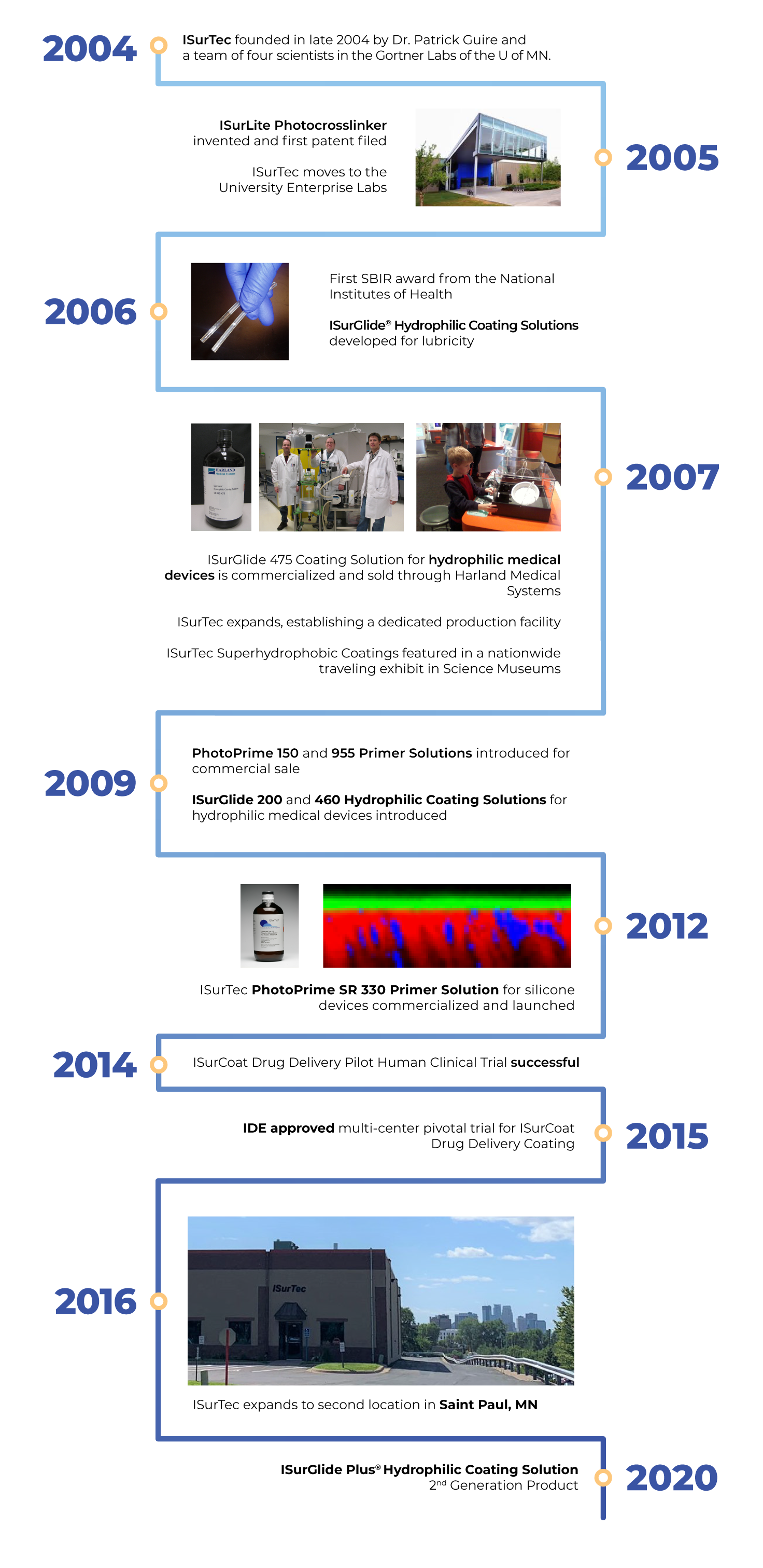 IST_about-timeline-10.12