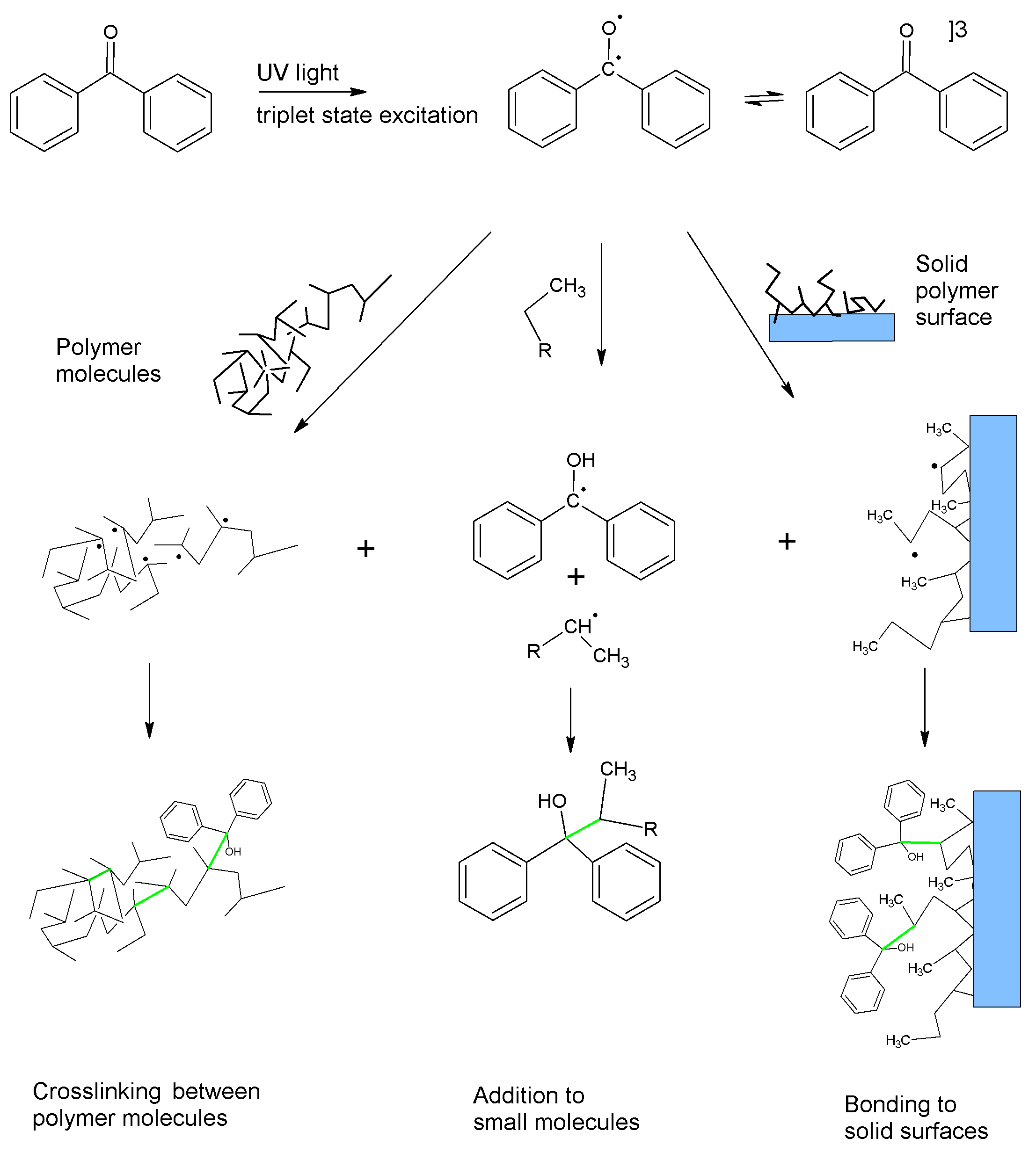 Photocrosslinking-sketch-corrected